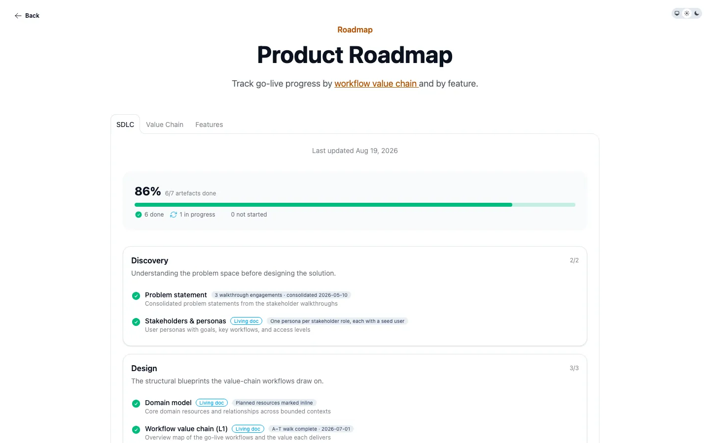 The product roadmap showing 86 per cent complete, six of seven delivery artefacts done, grouped into Discovery and Design phases