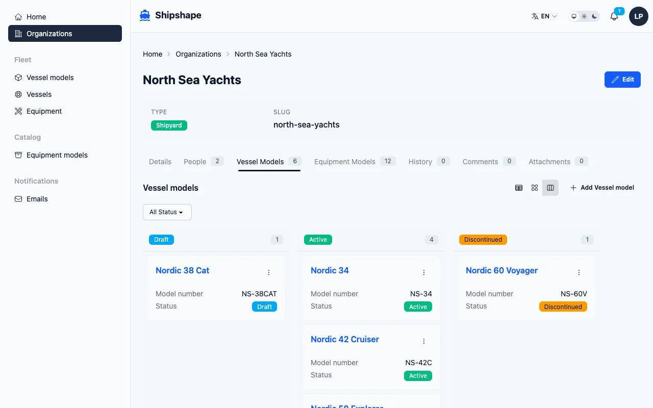 Kanban board view for state machine resources